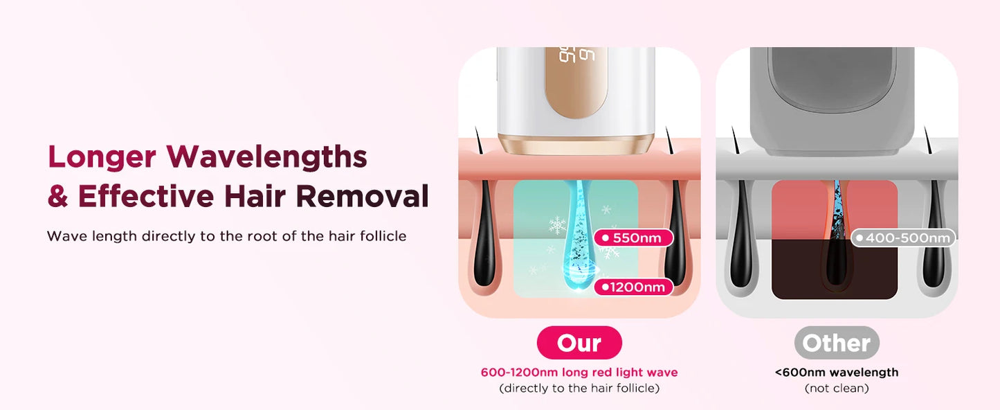 IPL Hair Removal Device