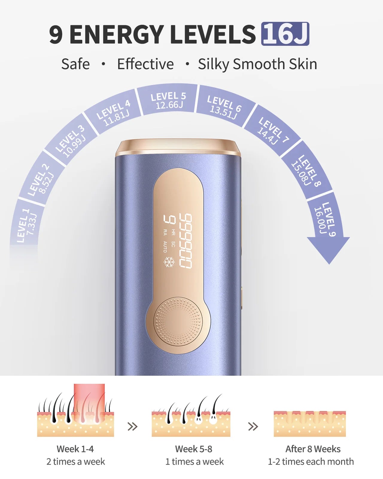 IPL Hair Removal Device